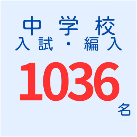 中学校入試・編入１０３６名